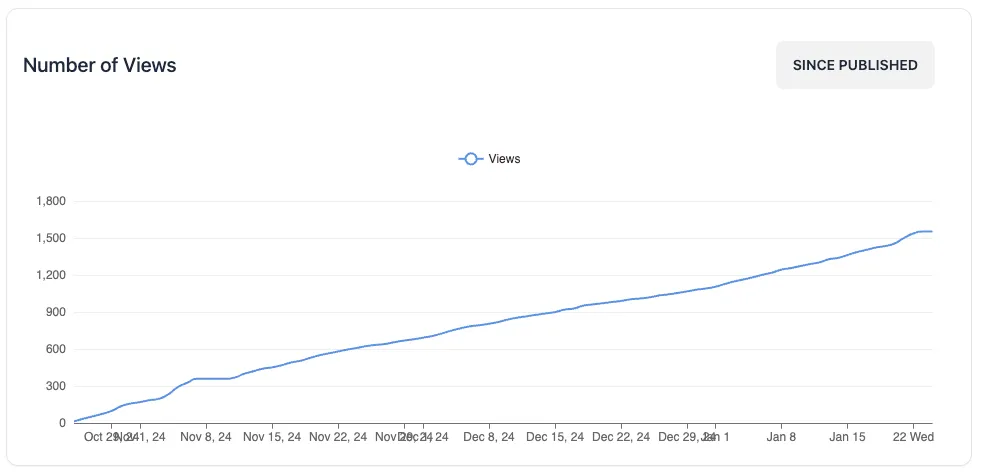 Constant growth of page views